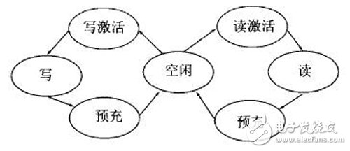 基于FPGA的用VHDL語言描述的顯示控制器設(shè)計