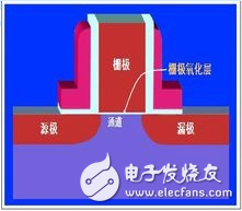 柵極源級(jí)漏極分別是什么？模擬電路中柵極源級(jí)漏極的工作原理是什么