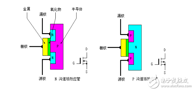 柵極源級(jí)漏極分別是什么？模擬電路中柵極源級(jí)漏極的工作原理是什么