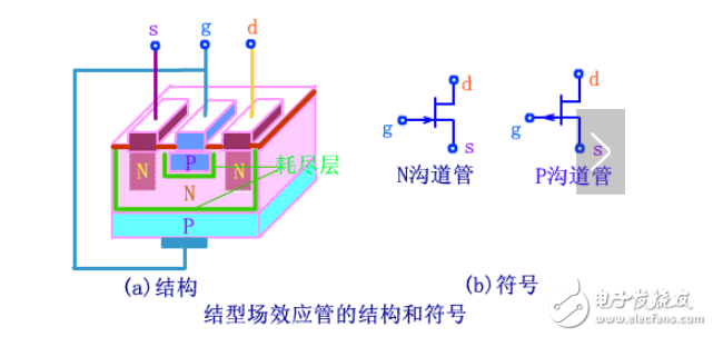 柵極源級(jí)漏極分別是什么？模擬電路中柵極源級(jí)漏極的工作原理是什么