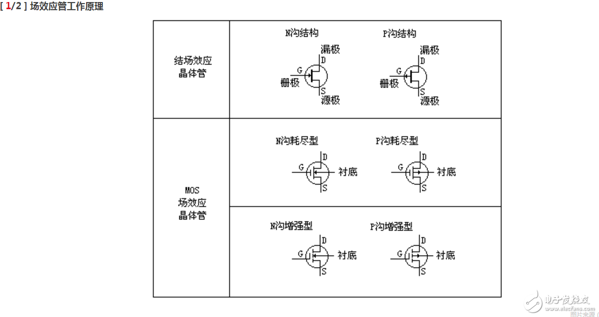 柵極源級(jí)漏極分別是什么？模擬電路中柵極源級(jí)漏極的工作原理是什么