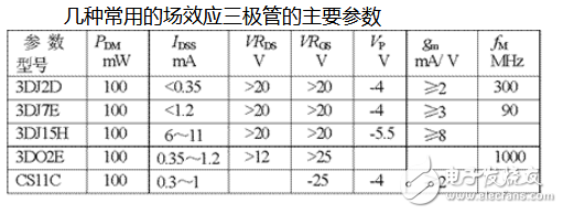 柵極源級(jí)漏極分別是什么？模擬電路中柵極源級(jí)漏極的工作原理是什么