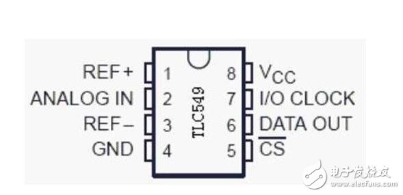 tlc549引腳圖及引腳功能