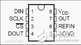 tlc5615引腳圖、引腳功能及特點(diǎn)