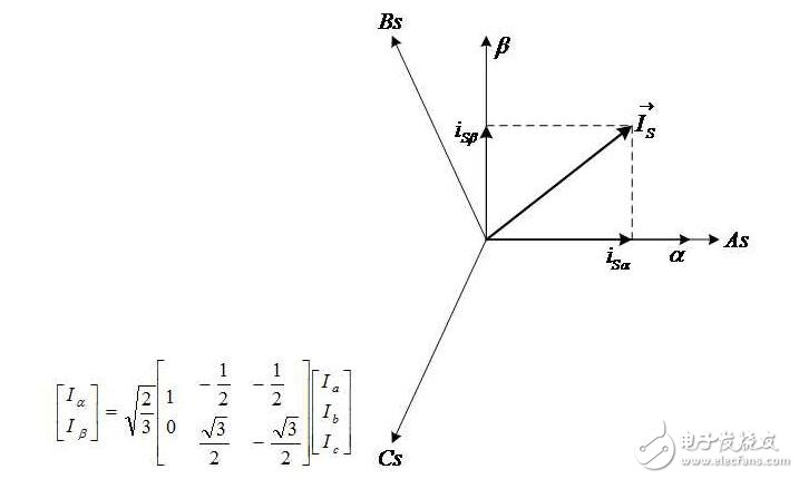 矢量控制坐標(biāo)變換_矢量控制的基本方法_永磁電機(jī)矢量控制系統(tǒng)結(jié)構(gòu)