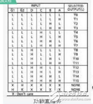 4線16線譯碼器真值表詳情解析