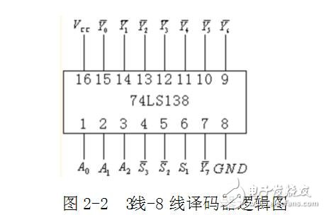 4線16線譯碼器真值表詳情解析