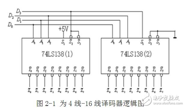 4線16線譯碼器真值表詳情解析