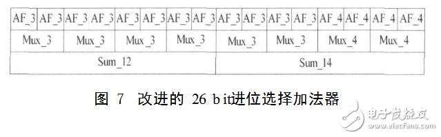 基4fft蝶形圖運算單元解析