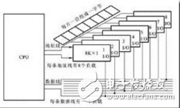 字位擴展存儲器示意圖解析