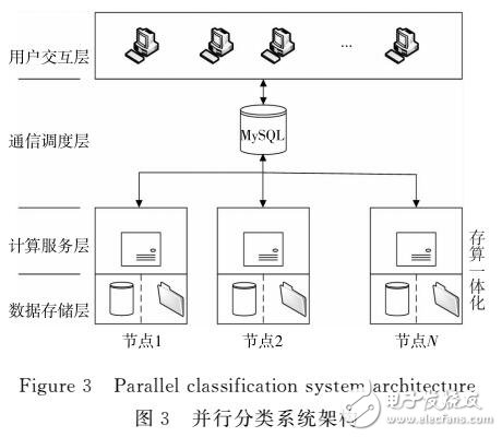 基于遙感數(shù)據(jù)的影像分類及信息挖掘