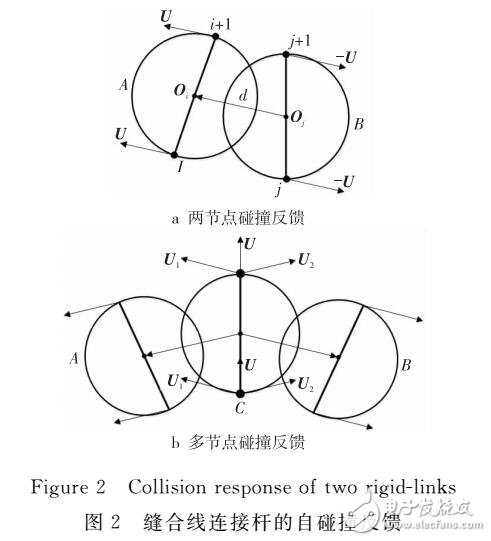 基于肝門靜脈結(jié)扎的碰撞檢測算法