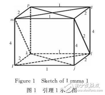 構(gòu)造給定k錯線性復雜度譜的周期序列