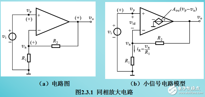 基本線性運放電路相關(guān)知識詳解