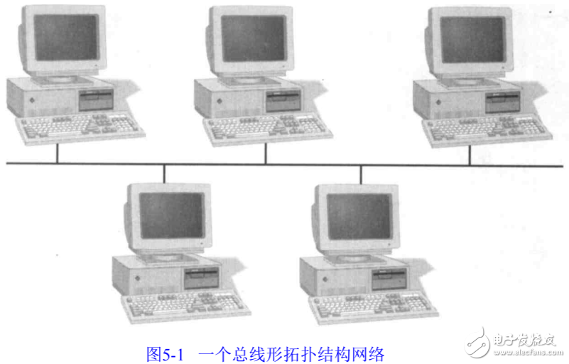 網(wǎng)絡體系結構及網(wǎng)絡傳輸系統(tǒng)的介紹