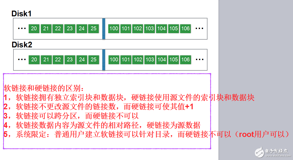 Linux系統(tǒng)下軟硬鏈接原理