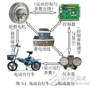 電動自行車用輪轂電機(jī)設(shè)計(jì)及其特性研究