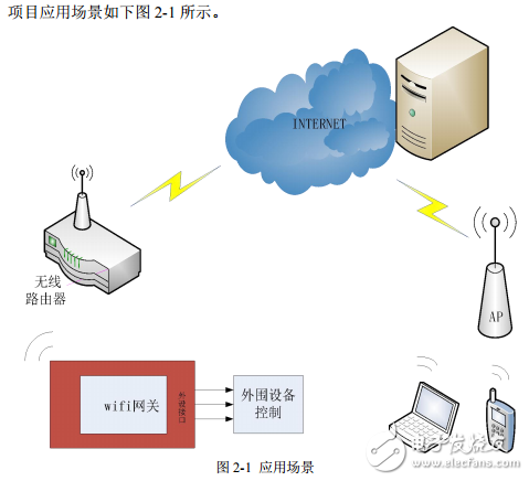 樹(shù)莓派RPI和Arduino聯(lián)合實(shí)現(xiàn)家庭安全云系統(tǒng)論文