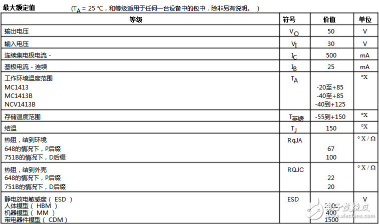 mc1413主要參數(shù)及電氣特性_mc1413工作原理