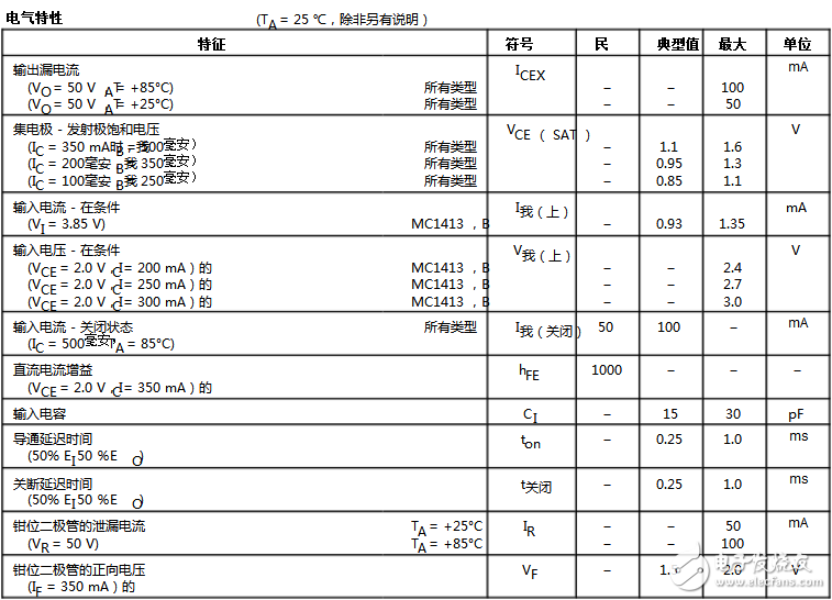 mc1413主要參數(shù)及電氣特性_mc1413工作原理