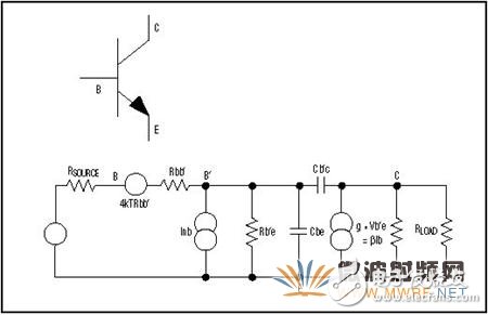 SiGe技術(shù)有效提高RFIC性能