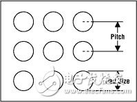 藍(lán)牙功率放大器系統(tǒng)性能介紹