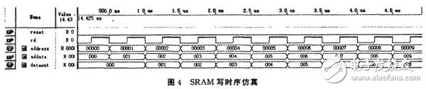 以FPGA為核心控制A／D轉(zhuǎn)換器來完成的數(shù)據(jù)采集系統(tǒng)設(shè)計(jì)詳解