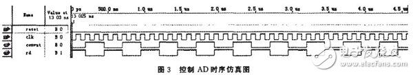 以FPGA為核心控制A／D轉(zhuǎn)換器來完成的數(shù)據(jù)采集系統(tǒng)設(shè)計(jì)詳解