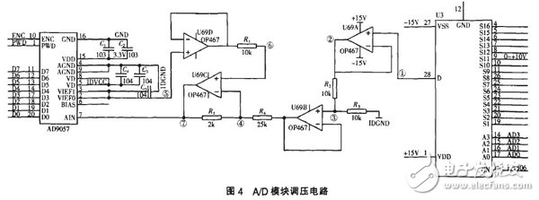 以FPGA為基礎(chǔ)的脈沖量采集模塊設(shè)計詳解