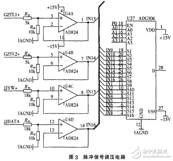 以FPGA為基礎(chǔ)的脈沖量采集模塊設(shè)計詳解