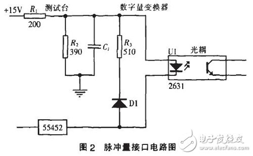 以FPGA為基礎(chǔ)的脈沖量采集模塊設(shè)計詳解