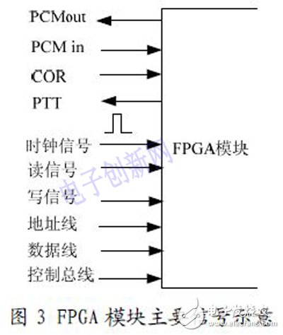 基于IP 的語音通信方案設計與實現(xiàn)