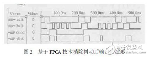 基于FPGA技術(shù)的抑制增量式光電編碼器輸出干擾時(shí)序脈沖的解決方案淺析