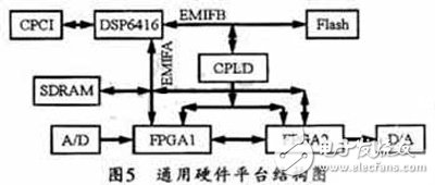 將FPGA應(yīng)用于SCA硬件平臺的硬件抽象層設(shè)計方案詳解