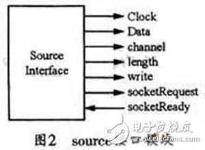 將FPGA應(yīng)用于SCA硬件平臺的硬件抽象層設(shè)計方案詳解