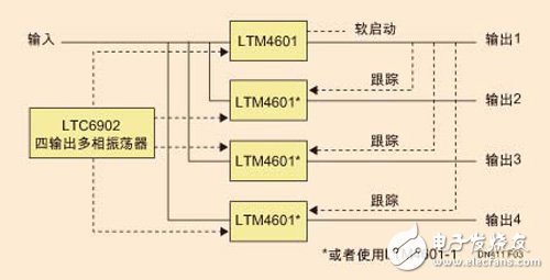 基于FPGA系統(tǒng)應用的供電要求和最新高性能DC/DC穩(wěn)壓器解決方案詳解