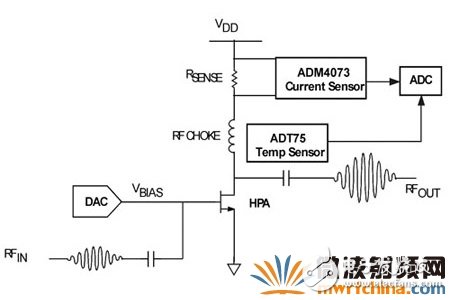 電流傳感器輸出端測得電壓，可通過模擬數(shù)字轉(zhuǎn)換器(ADC)取樣