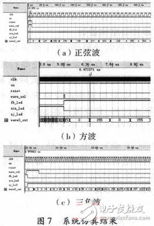 關(guān)于以FPGA為核心，DDS為原理的數(shù)控信號(hào)源的方案設(shè)計(jì)詳解