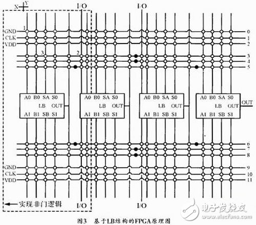 一種基于FPGA的通用位元電路設(shè)計(jì)全面解析