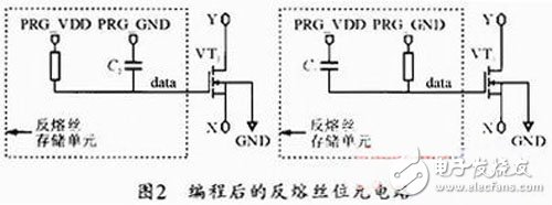 一種基于FPGA的通用位元電路設(shè)計(jì)全面解析