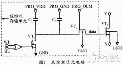 一種基于FPGA的通用位元電路設(shè)計(jì)全面解析