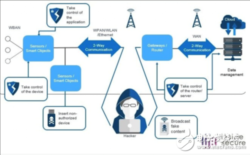 Inside Secure提出高速網(wǎng)絡(luò)鏈路層安全IP解決方案