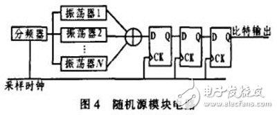 一種基于FPGA的真隨機數(shù)發(fā)生器設計與實現(xiàn)