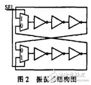 一種基于FPGA的真隨機數(shù)發(fā)生器設計與實現(xiàn)