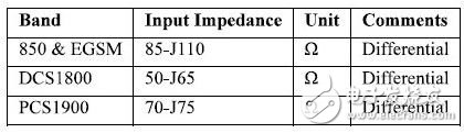RF收發(fā)器接收端口差分匹配電路計(jì)算方法