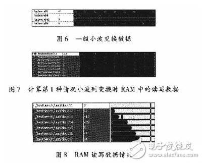 基于賽靈思FPGA的快速9/7整形離散小波變換系統(tǒng)設(shè)計(jì)