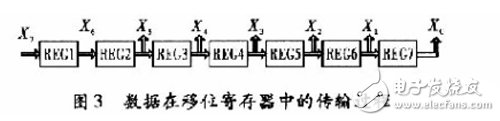 基于賽靈思FPGA的快速9/7整形離散小波變換系統(tǒng)設(shè)計(jì)