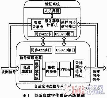 一種自適應(yīng)數(shù)字傳感器的設(shè)計(jì)