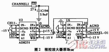 一種自適應(yīng)數(shù)字傳感器的設(shè)計(jì)