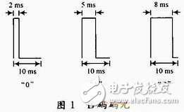 基于FPGA的IRIG-B(DC)碼解碼